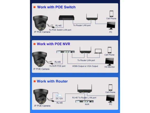 IP PoE AI Turret Security Camera — Security Camera