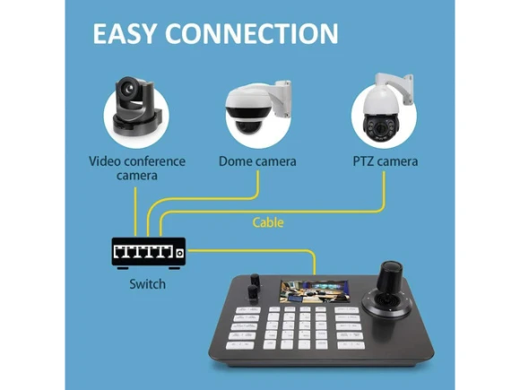 PTZ Camera Controller — Security Monitoring, PISKEKAT