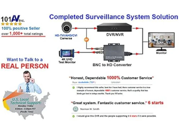Security Dome Camera — Security Camera, PISKEKAT