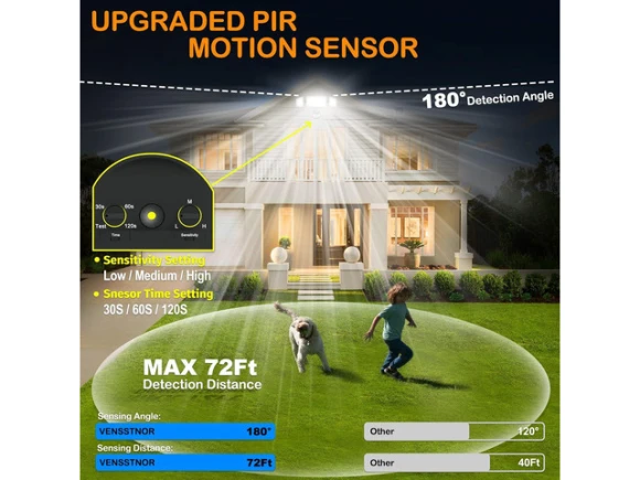 Solar Motion Sensor Flood Lights — Smart Outdoor Lighting, PISKEKAT