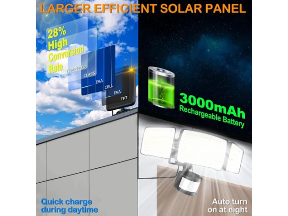 Solar Motion Sensor Flood Lights — Smart Outdoor Lighting, PISKEKAT