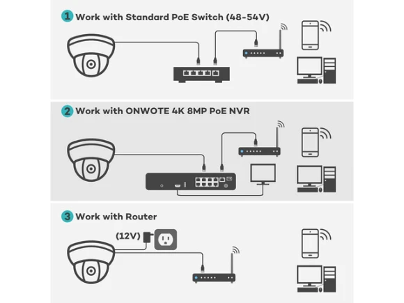 Turret Security Camera — Security Camera, ONWOTE