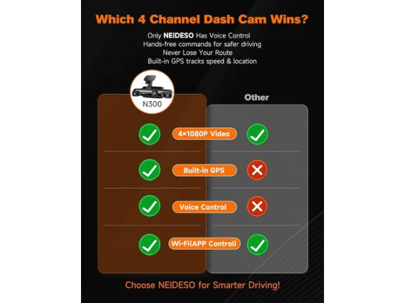 4-Channel Dash Camera — Dash Cam