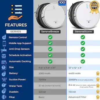 Robot Vacuum and Mop Combo — Robot Vacuum, SereneLife