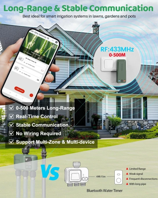 Smart Sprinkler Timer for Garden Hose — Irrigation System, Shrivee