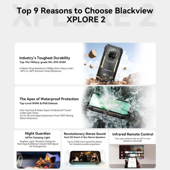 6.73-inch AMOLED Smartphone — Smartphones, Blackview