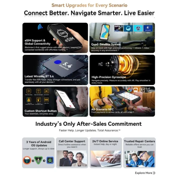 6.73-inch AMOLED Smartphone — Smartphones, Blackview