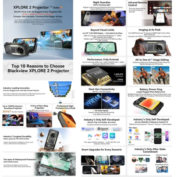 Android Smartphone with Projector, 6.73-inch AMOLED Display — Smartphones, Blackview