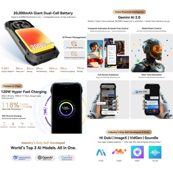 XPLORE 2 Smartphone — Smartphones, Blackview