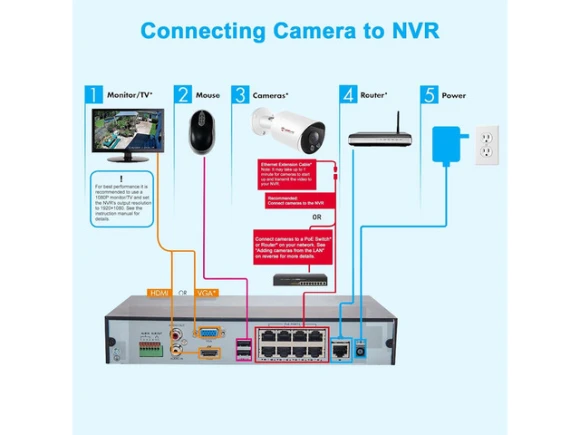 5MP Bullet PoE IP Security Camera — Security Camera, Anpviz