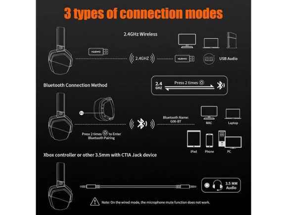 Wireless Gaming Headset — Wireless Earbuds, NUBWO