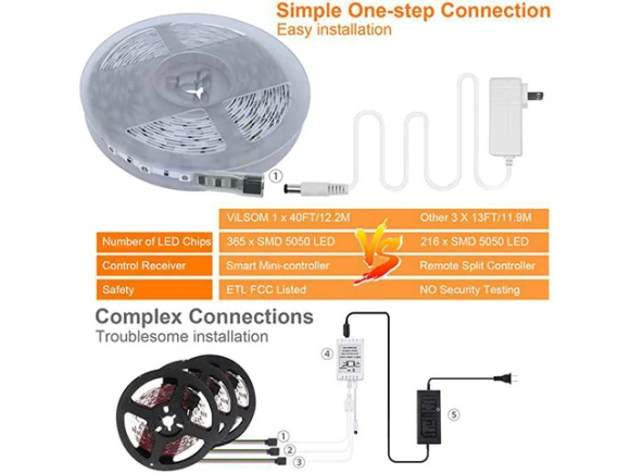 40FT LED Strip Lights, RGB, Bluetooth — LED Strip Lights, ViLSOM