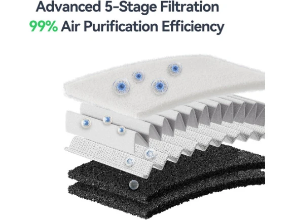 Smoke Purifier and Laser Engraver Fume Extractor — Air Purifier, Creality