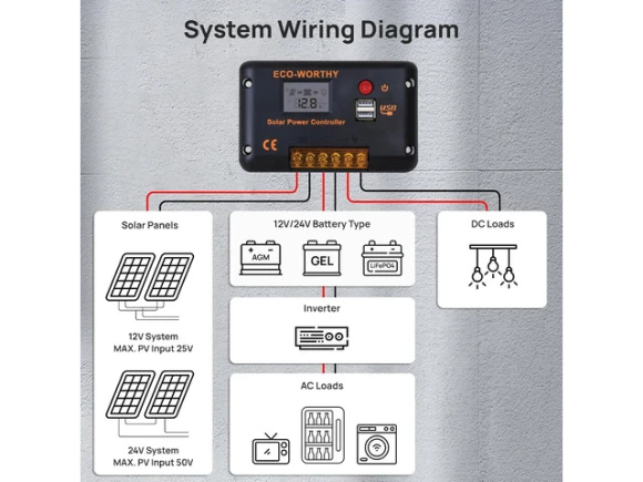 30A PWM Solar Charge Controller, 12/24V — Solar Charge Controller, ECO-WORTHY