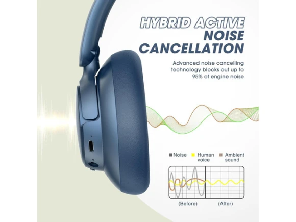 Blue Wireless Headphones — Wireless Earbuds, BERIBES