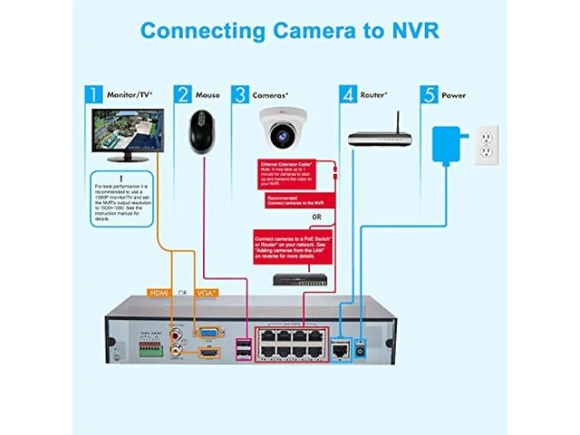 4MP PoE IP Turret Camera — Security Camera, Anpviz