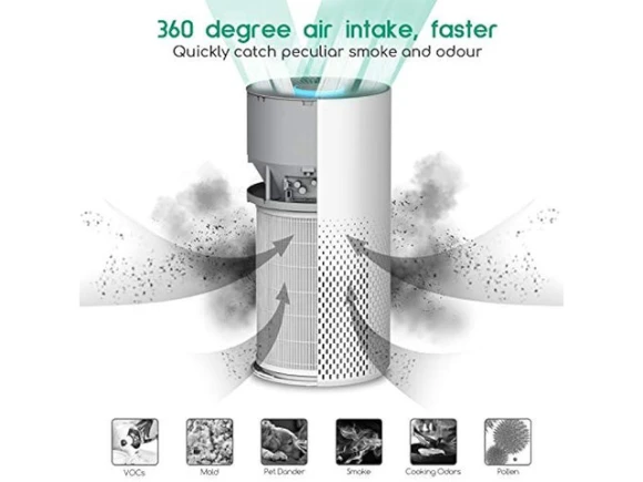 Air Purifier and Humidifier Combo — Air Purifier, usbroway