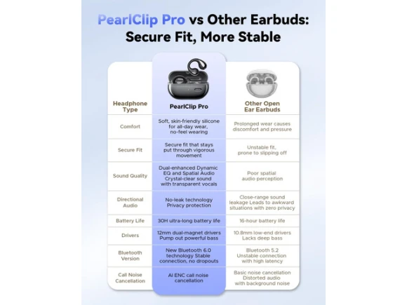 Open-ear clip-on earbuds — Wireless Earbuds, Generic Logic, Inc.