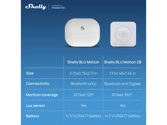 PIR Motion and LUX Sensor — Motion Sensor, Shelly