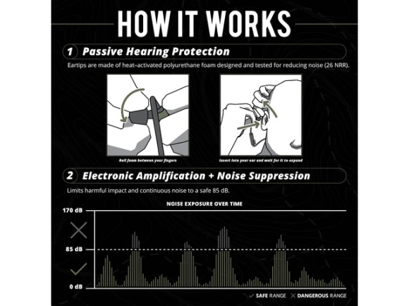 Bluetooth Shooting Ear Protection — Wireless Earbuds, Generic Logic, Inc.
