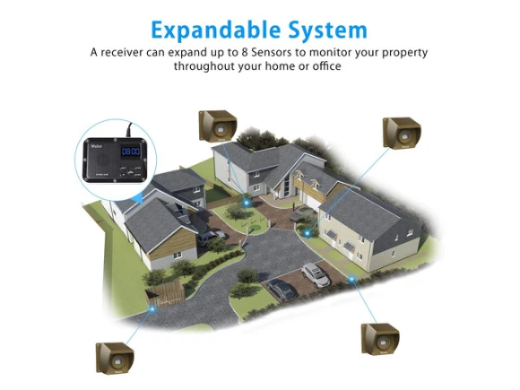 Wireless Driveway Alarm System with Motion Sensor — Motion Sensor, Generic Logic, Inc.
