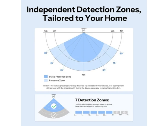 Zigbee Presence Sensor — Motion Sensor, Generic Logic, Inc.