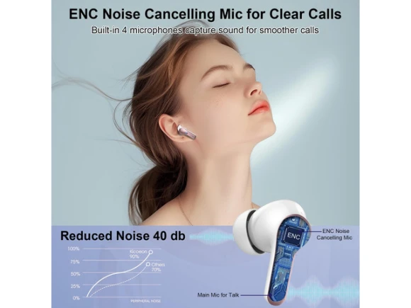 Wireless Earbuds — Wireless Earbuds, Generic Logic, Inc.