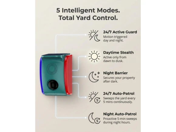 Solar Motion Sensor Alarm — Motion Sensor, Generic Logic, Inc.