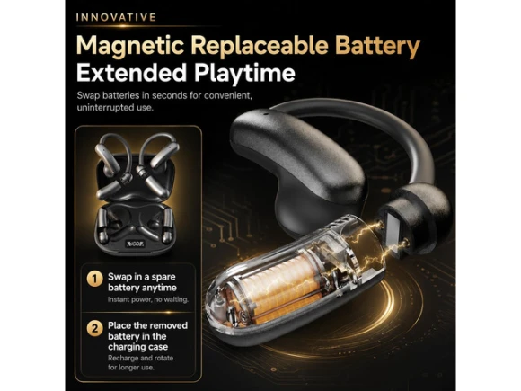 Open-Ear Earbuds — Wireless Earbuds, Generic Logic, Inc.