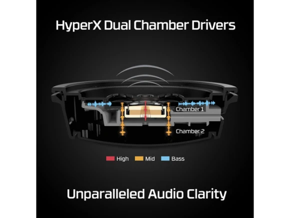 Wireless Gaming Headset, Black/Red — Wireless Earbuds, HyperX