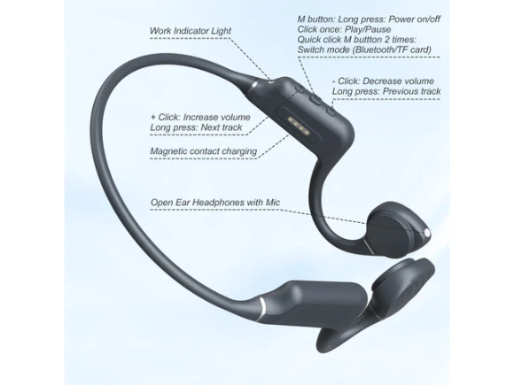 Bone-Conduction, Open-Ear Headphones — Wireless Earbuds, Generic Logic, Inc.