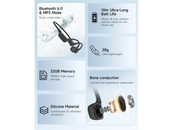 Bone Conduction Swimming Headphones — Wireless Earbuds, Generic Logic, Inc.