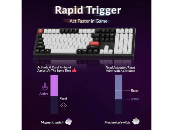 100% Full-Size Wireless Custom Mechanical Keyboard — Bluetooth Keyboard, Keychron
