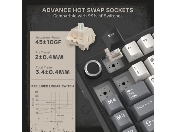 Gasket-Mount Mechanical Keyboard with Tri-Mode Connectivity — Bluetooth Keyboard, RK ROYAL KLUDGE