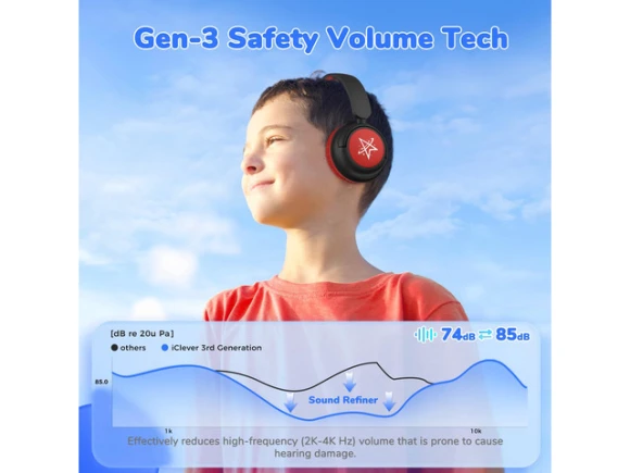 Kids Bluetooth Headphones — Wireless Earbuds, Generic Logic, Inc.