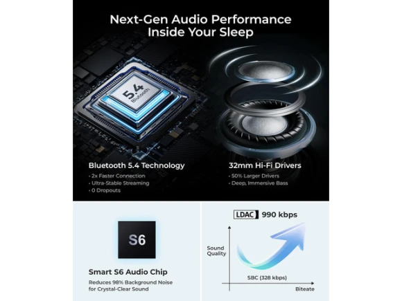 Bluetooth Sleep Headphones in Eye-Mask/Headband Style — Wireless Earbuds, Generic Logic, Inc.