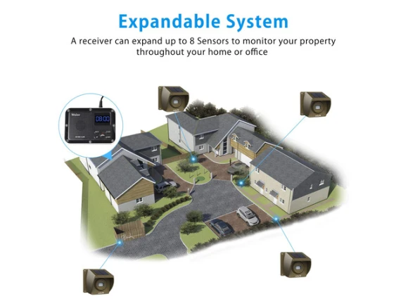 Wireless Outdoor Driveway Alarm System with Motion Sensor and Detector — Motion Sensor, Generic Logic, Inc.