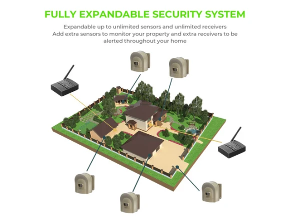 Wireless Outdoor Motion Sensor and Driveway Alert System — Motion Sensor, Generic Logic, Inc.