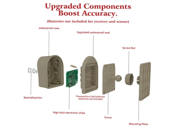 Wireless Outdoor Motion Sensor and Driveway Alert System — Motion Sensor, Generic Logic, Inc.