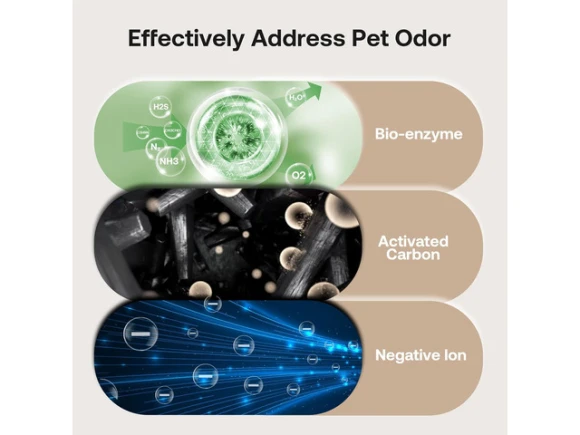 Air Purifier — Air Purifier, ANCREU