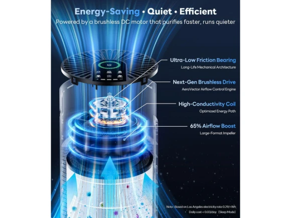 Air Purifier — Air Purifier, ANCREU