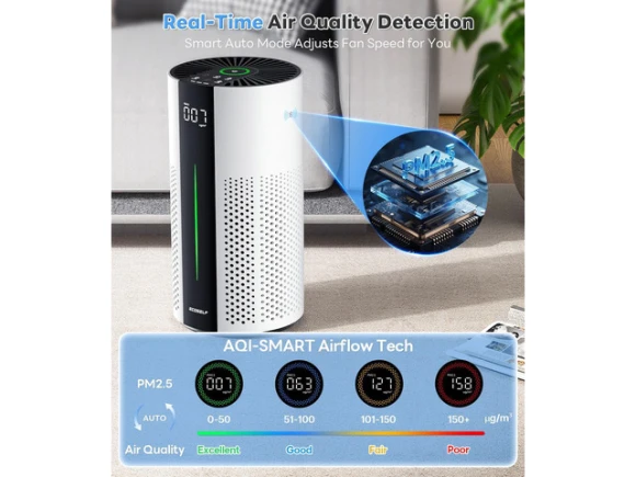 Air Purifier — Air Purifier, ANCREU