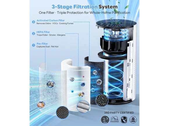 Air Purifier — Air Purifier, ANCREU