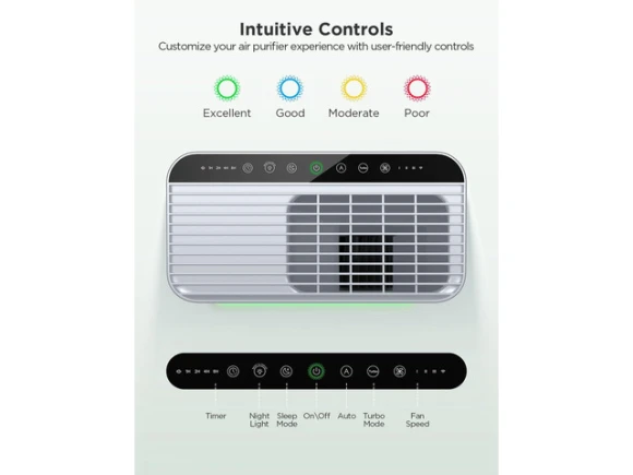Air Purifier — Air Purifier, ANCREU