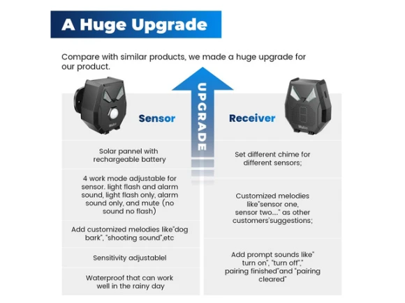 Wireless Driveway Alarm System — Motion Sensor, Generic Logic, Inc.