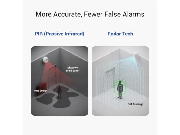 Indoor Radar Motion Sensor — Motion Sensor, Generic Logic, Inc.