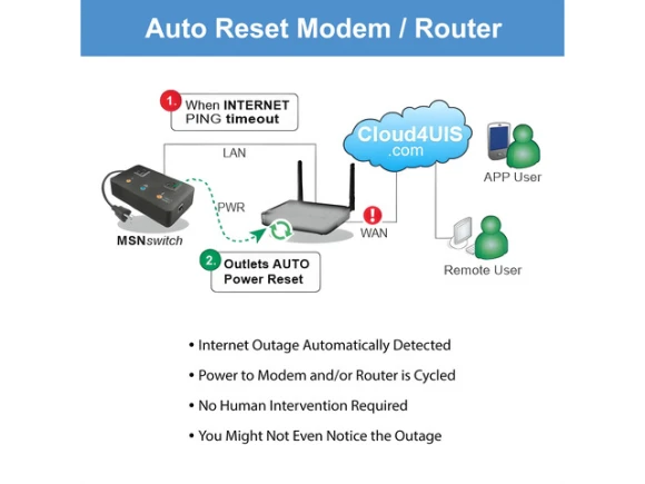 Internet-Enabled IP Remote Power Switch — Smart Plug, Generic Logic, Inc.