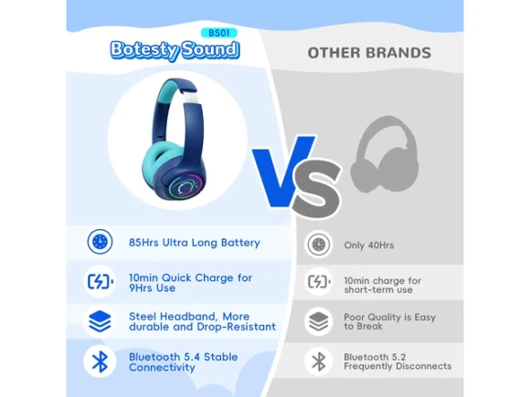 Kids Bluetooth Headphones — Wireless Earbuds, Generic Logic, Inc.