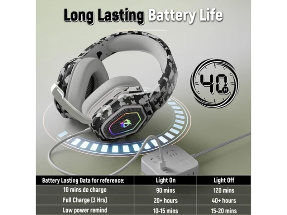 Wireless Gaming Headset — Wireless Earbuds, Generic Logic, Inc.
