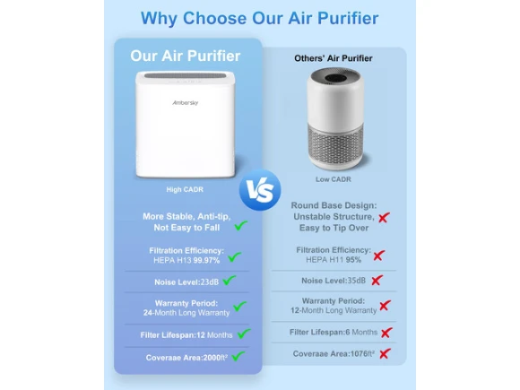 White Air Purifier — Air Purifier, Ambersky